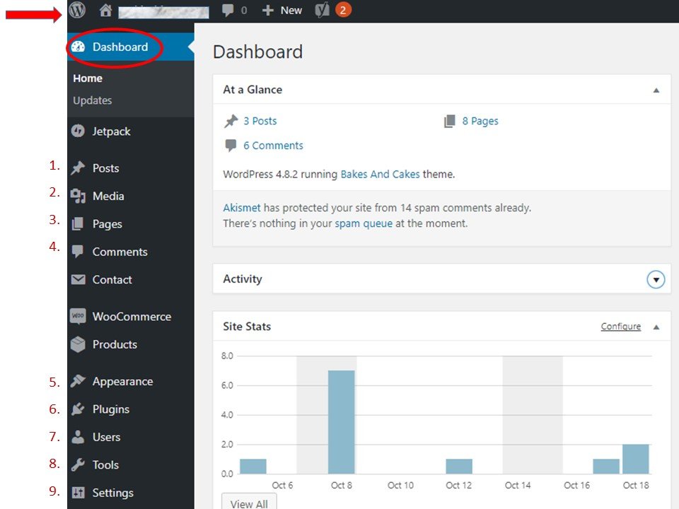 WordPress Dashboard